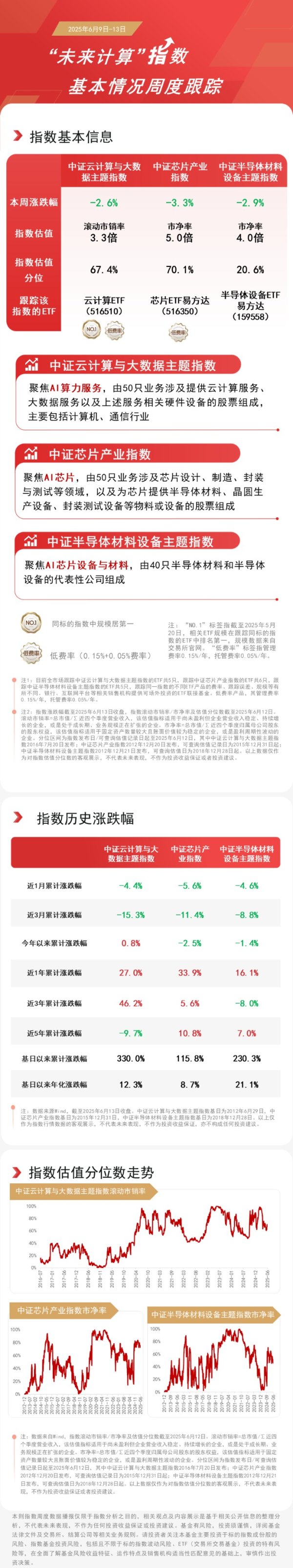 配资实盘正规平台 5月数字经济核心产业销售收入同比增超10%，关注云计算ETF（516510）等产品投资价值