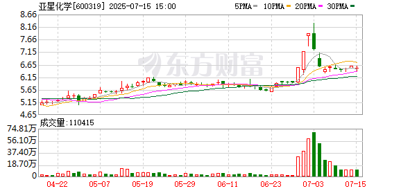 K图 600319_0